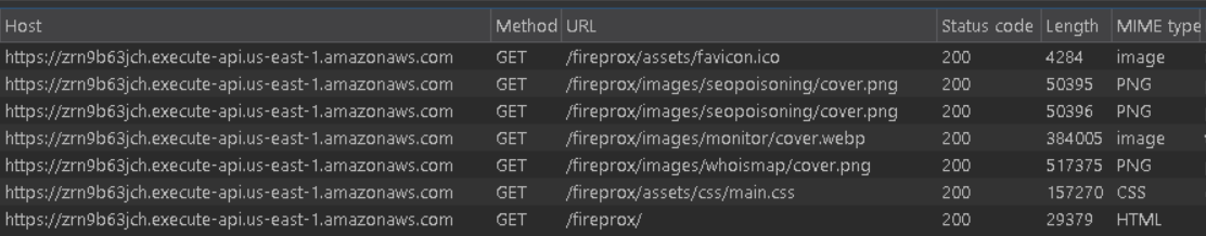 ‘/fireprox’ prepended and all resources respond with a 200 OK